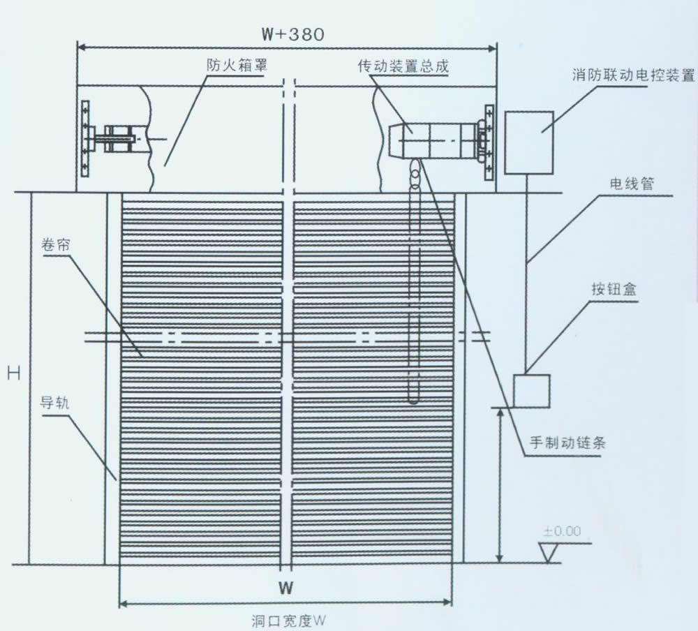 防火卷簾門(mén)結(jié)構(gòu)圖片